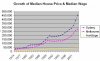 Median House Price Growth.jpg