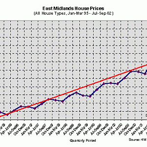 House Price Trend graph