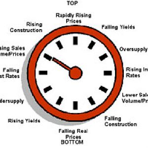 Property Time Clock