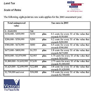 Land Tax Victoria