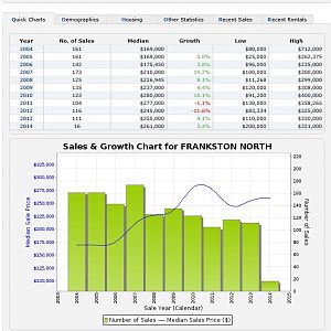 Frankston North Pricefinder Suburb growth June 14