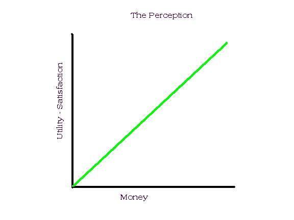 Money Utility Graph