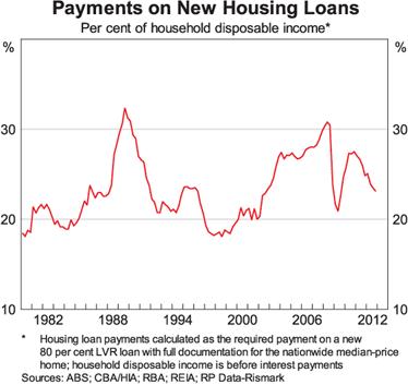 Payments_on_new_housing_loans