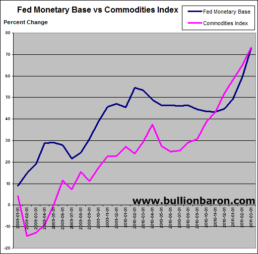 Fed+Monetary+Base+vs+Commodities.png