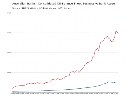 banks-onbalancesheetassets-offbalancesheetbusiness.jpg