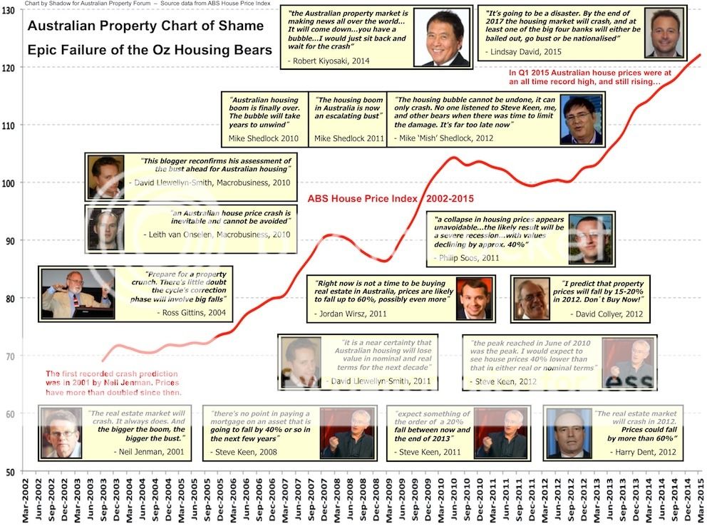 Property-Bear-Chart-Of-Shame-Mar-2015-Small.jpg~original
