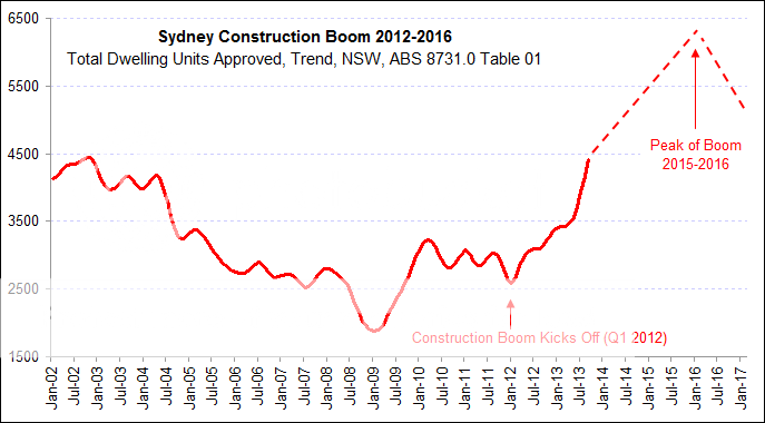 Sydney-Construction-Boom-Sep12.png~original