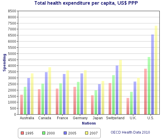 Total_health_expenditure_per_capita%2C_US_Dollars_PPP.png