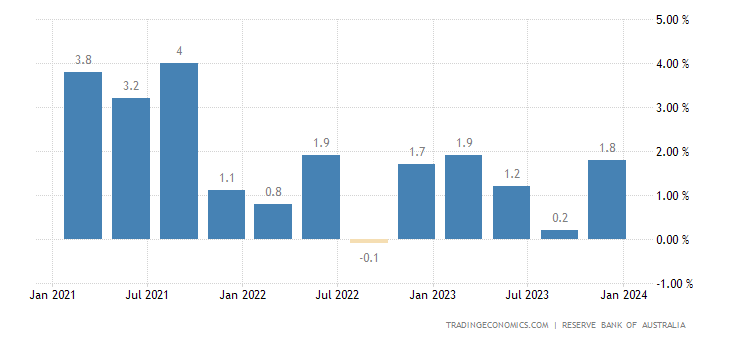 australia-current-account-to-gdp.png